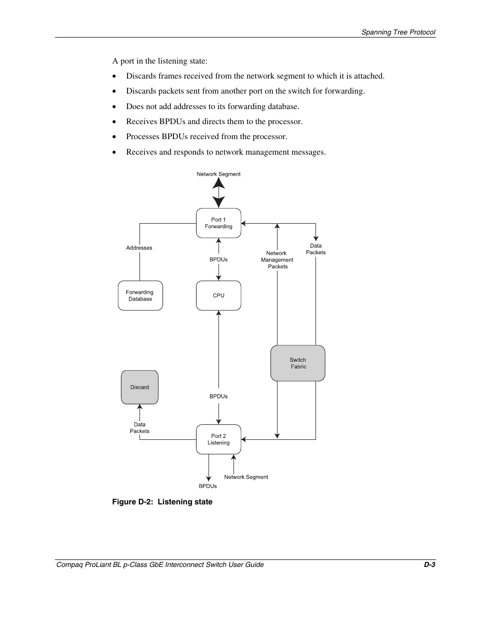 D-2 listening | Compaq ProLiant Interconnect Switch User Manual | Page 171 / 207