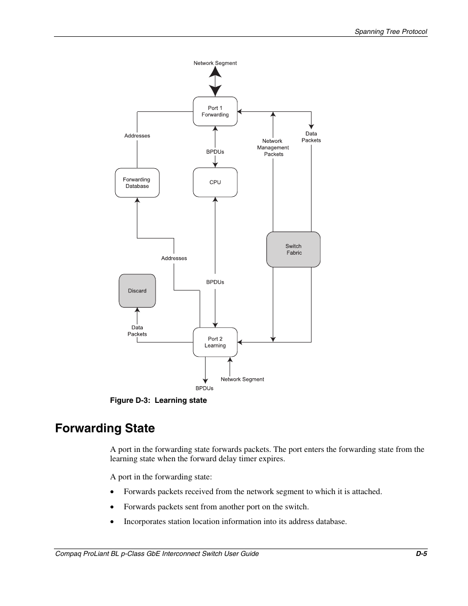 Forwarding state, D-3 learning | Compaq ProLiant Interconnect Switch User Manual | Page 173 / 207