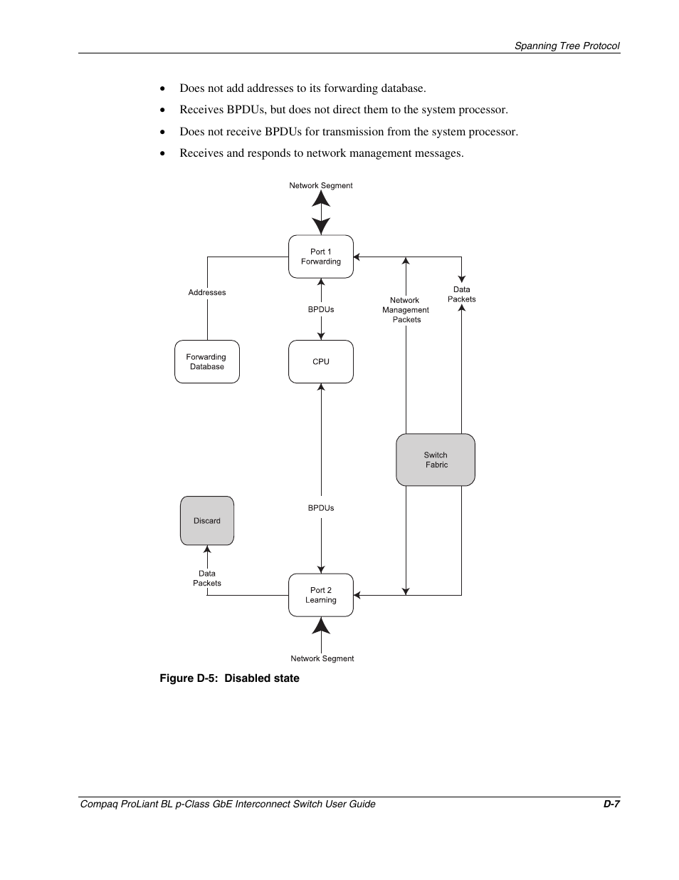 D-5 disabled | Compaq ProLiant Interconnect Switch User Manual | Page 175 / 207
