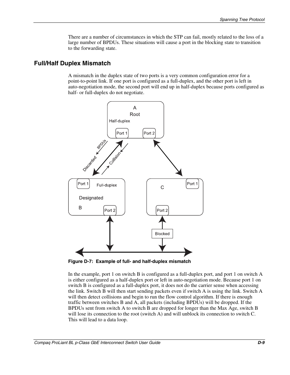 Full/half duplex mismatch | Compaq ProLiant Interconnect Switch User Manual | Page 177 / 207