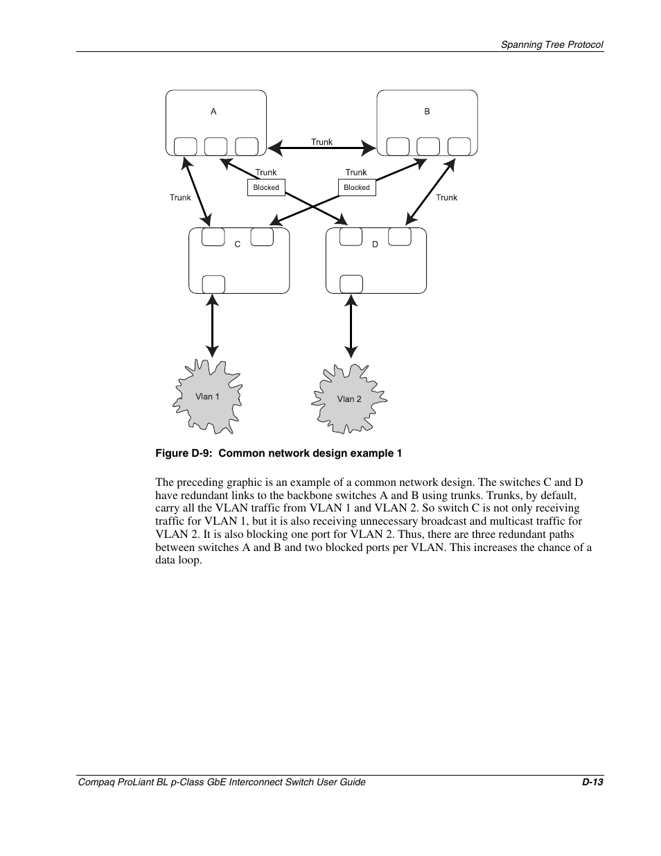 Compaq ProLiant Interconnect Switch User Manual | Page 181 / 207