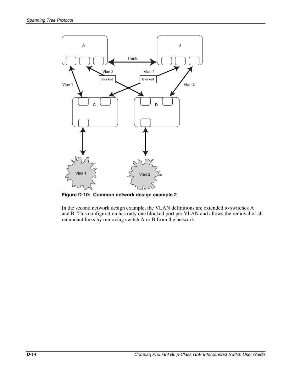 D-10 | Compaq ProLiant Interconnect Switch User Manual | Page 182 / 207