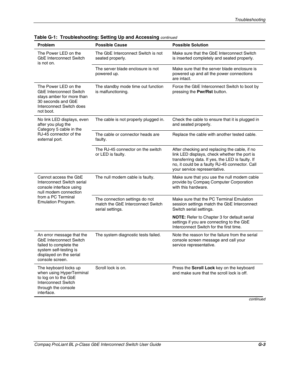 Compaq ProLiant Interconnect Switch User Manual | Page 194 / 207