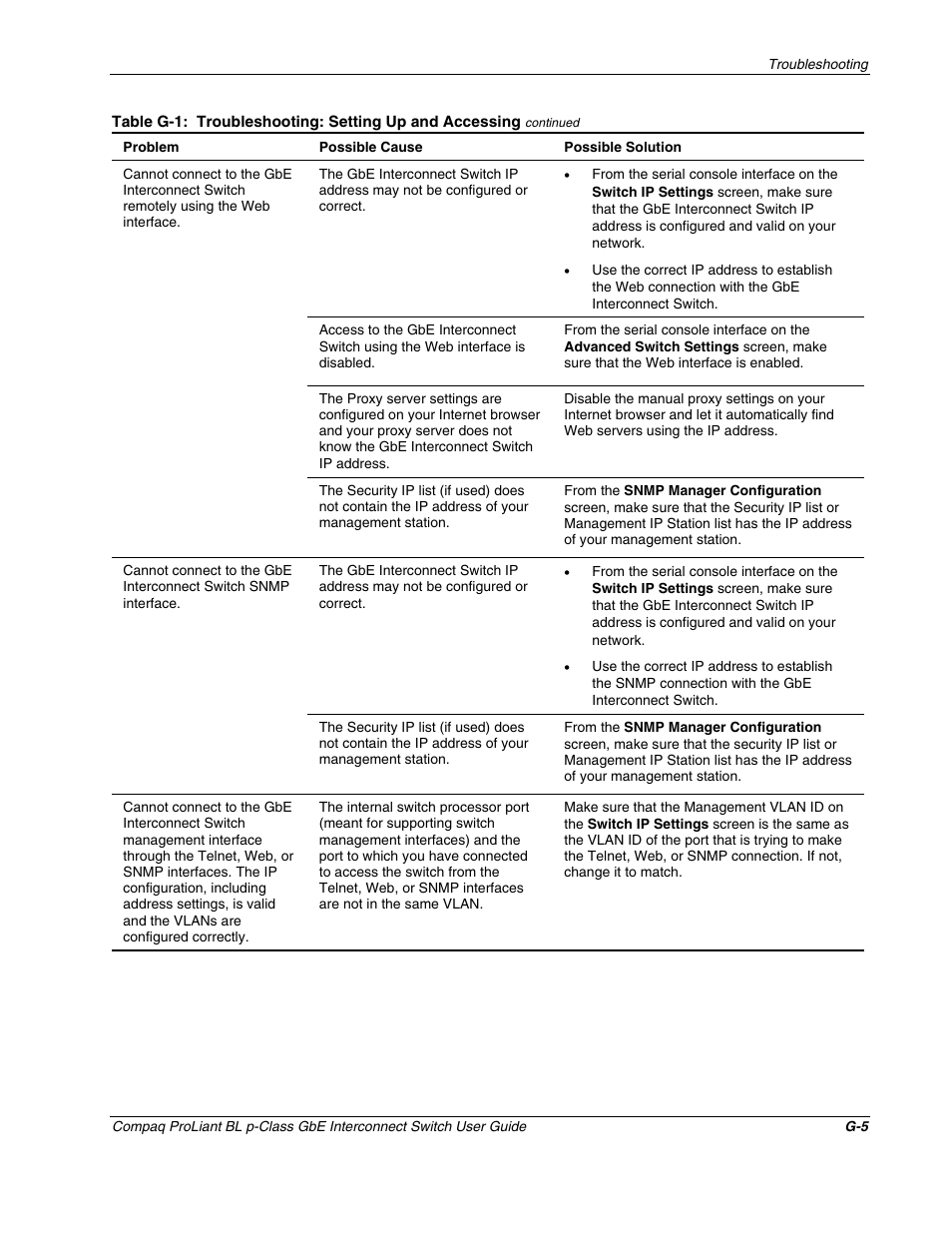 Compaq ProLiant Interconnect Switch User Manual | Page 196 / 207
