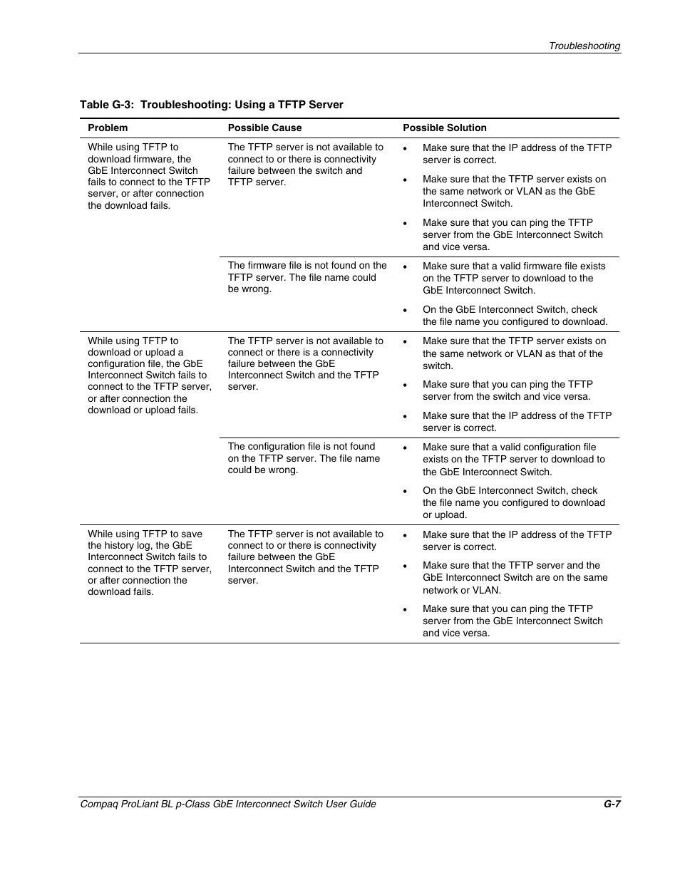 Compaq ProLiant Interconnect Switch User Manual | Page 198 / 207