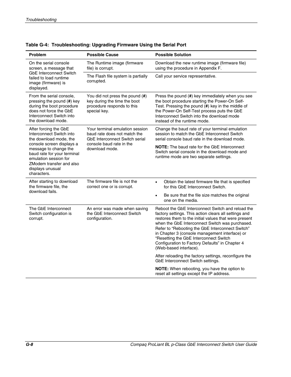 Compaq ProLiant Interconnect Switch User Manual | Page 199 / 207