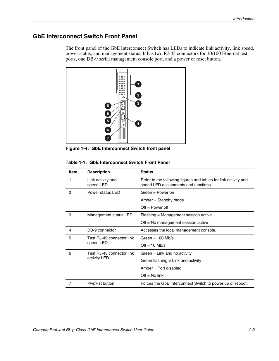 Gbe interconnect switch front panel, Gbe interconnect switch front panel -9 | Compaq ProLiant Interconnect Switch User Manual | Page 20 / 207