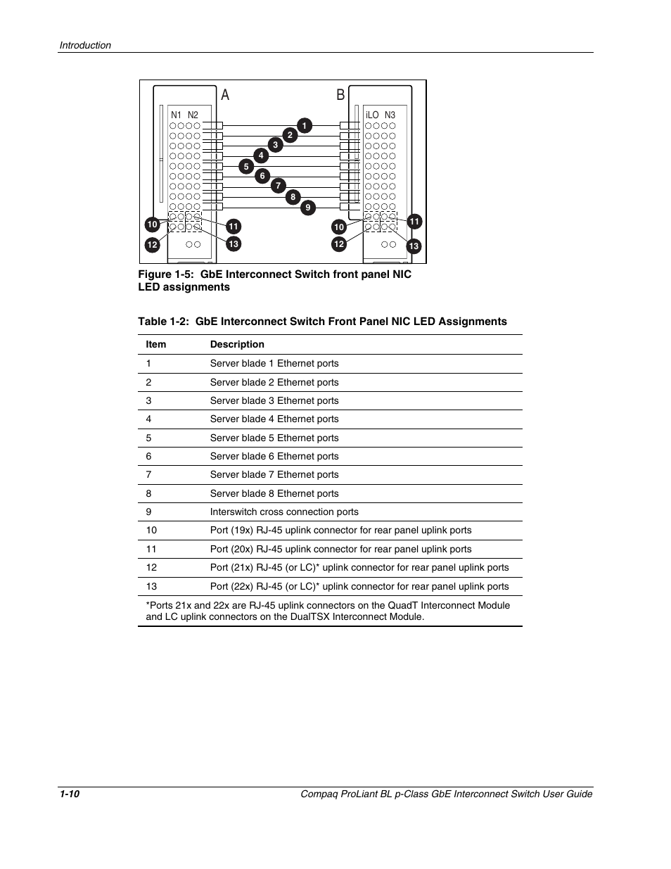 Compaq ProLiant Interconnect Switch User Manual | Page 21 / 207