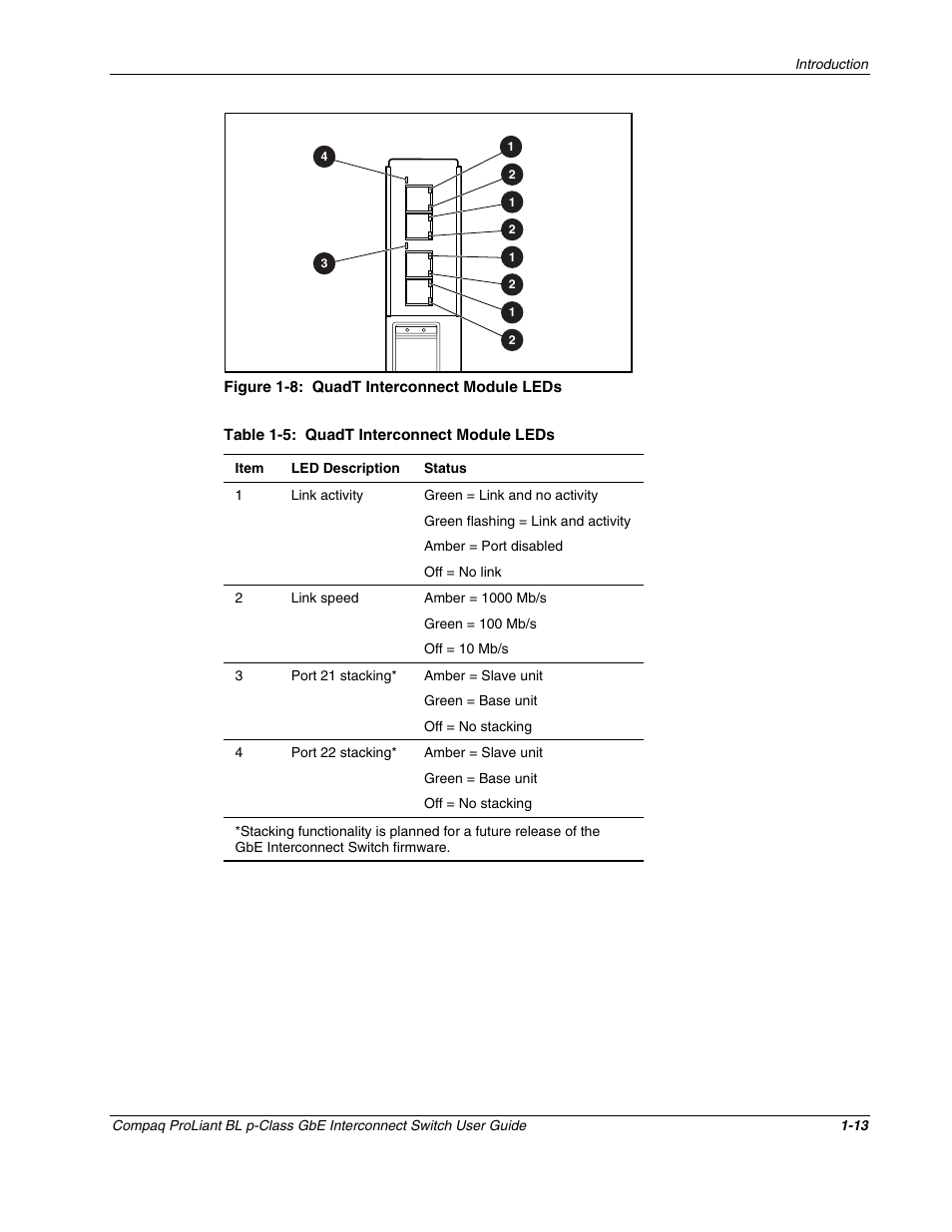Quadt interconnect module leds -13 | Compaq ProLiant Interconnect Switch User Manual | Page 24 / 207