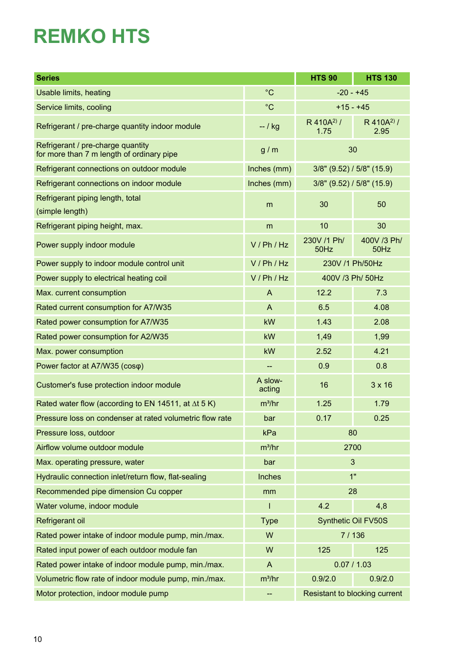 Remko hts | REMKO HTS 90 ALU User Manual | Page 10 / 76