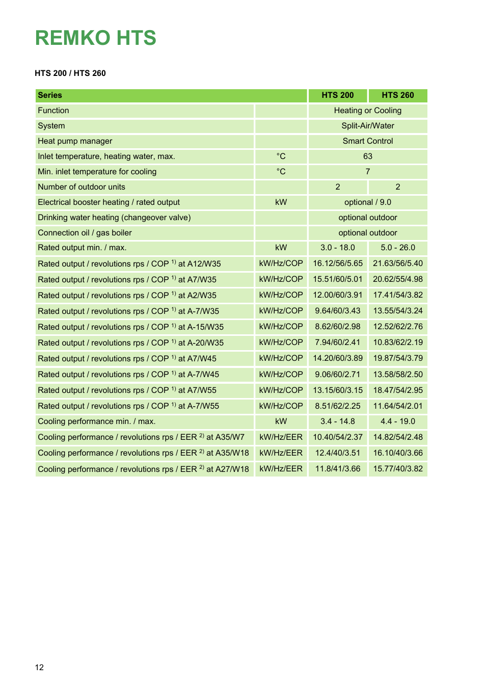 Remko hts | REMKO HTS 90 ALU User Manual | Page 12 / 76