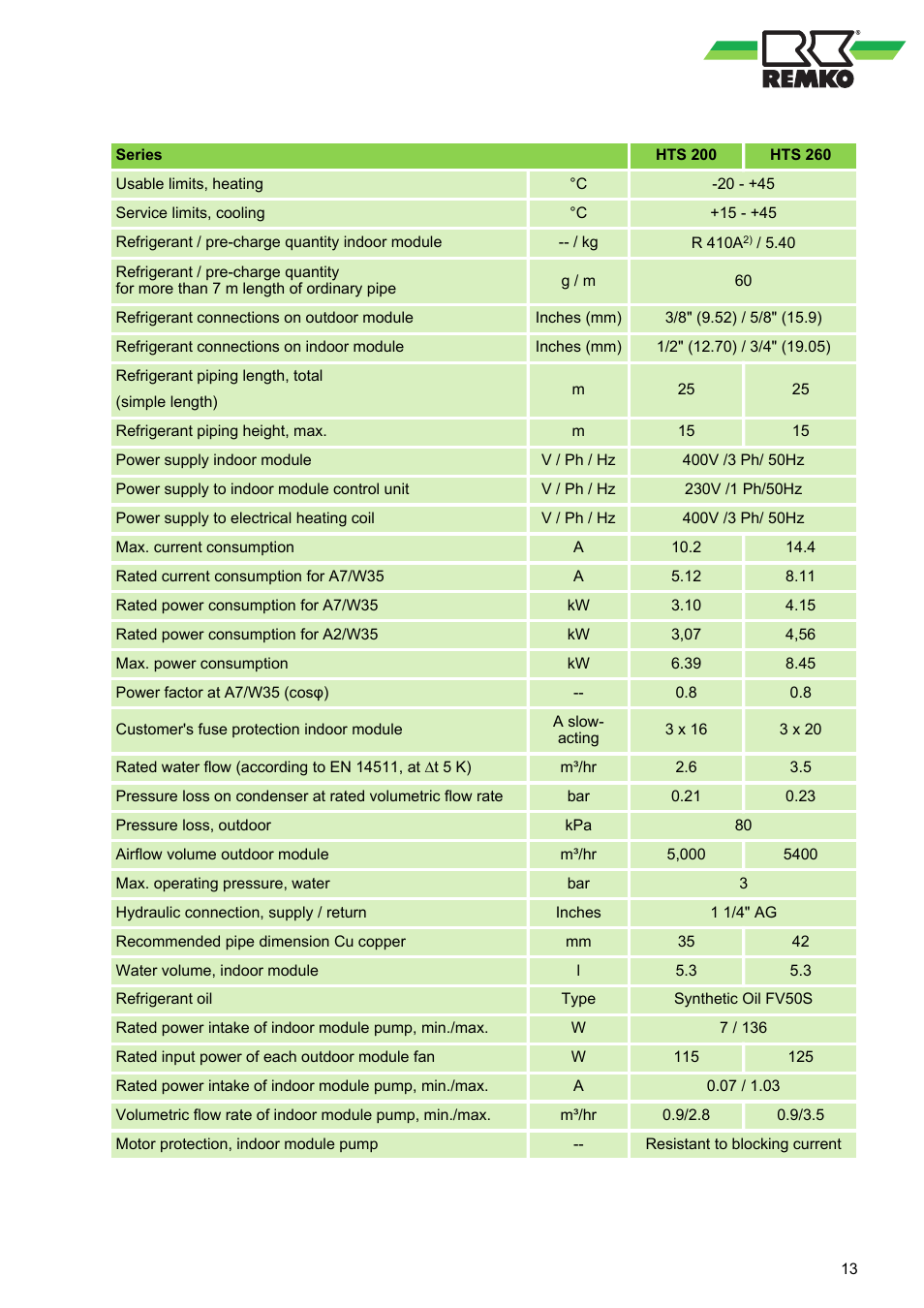 REMKO HTS 90 ALU User Manual | Page 13 / 76