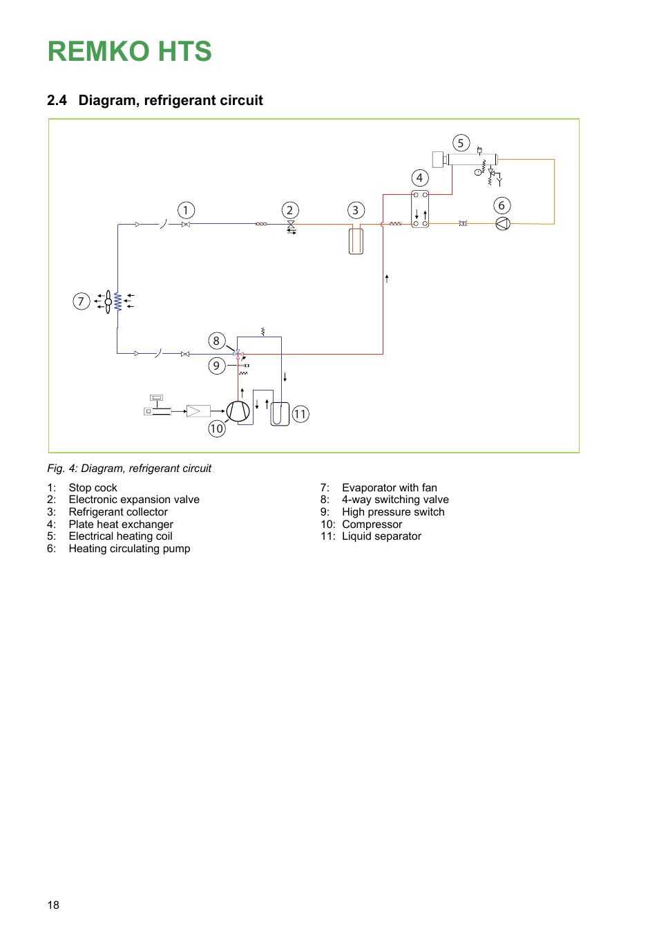 4 diagram, refrigerant circuit, Remko hts | REMKO HTS 90 ALU User Manual | Page 18 / 76