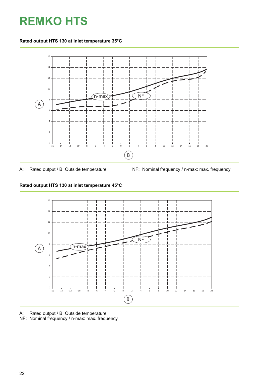 Remko hts, Nf n-max a b | REMKO HTS 90 ALU User Manual | Page 22 / 76