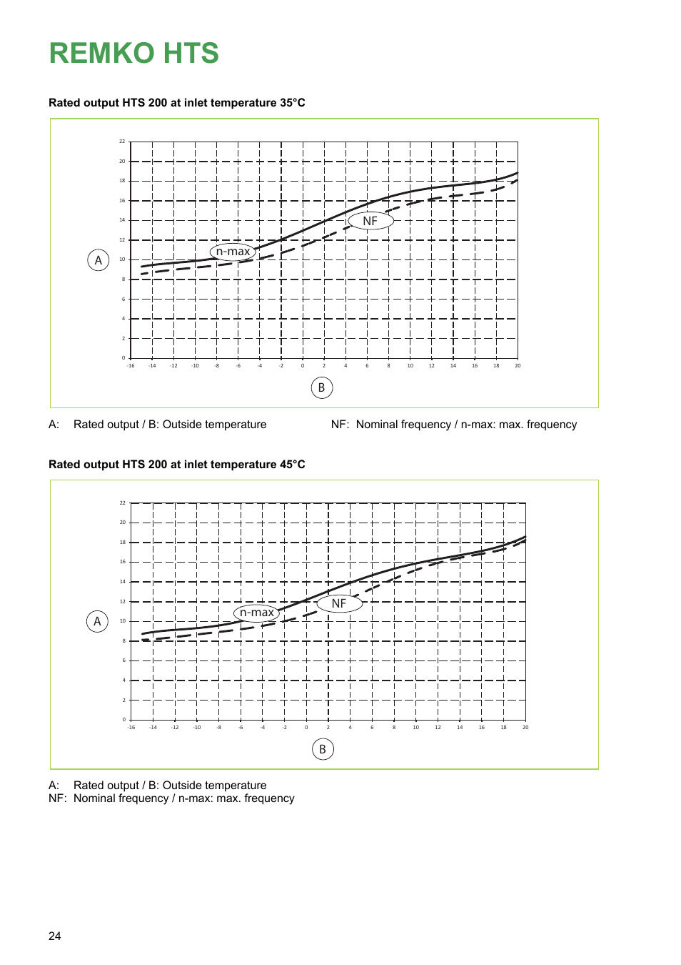 Remko hts, Nf n-max a b | REMKO HTS 90 ALU User Manual | Page 24 / 76