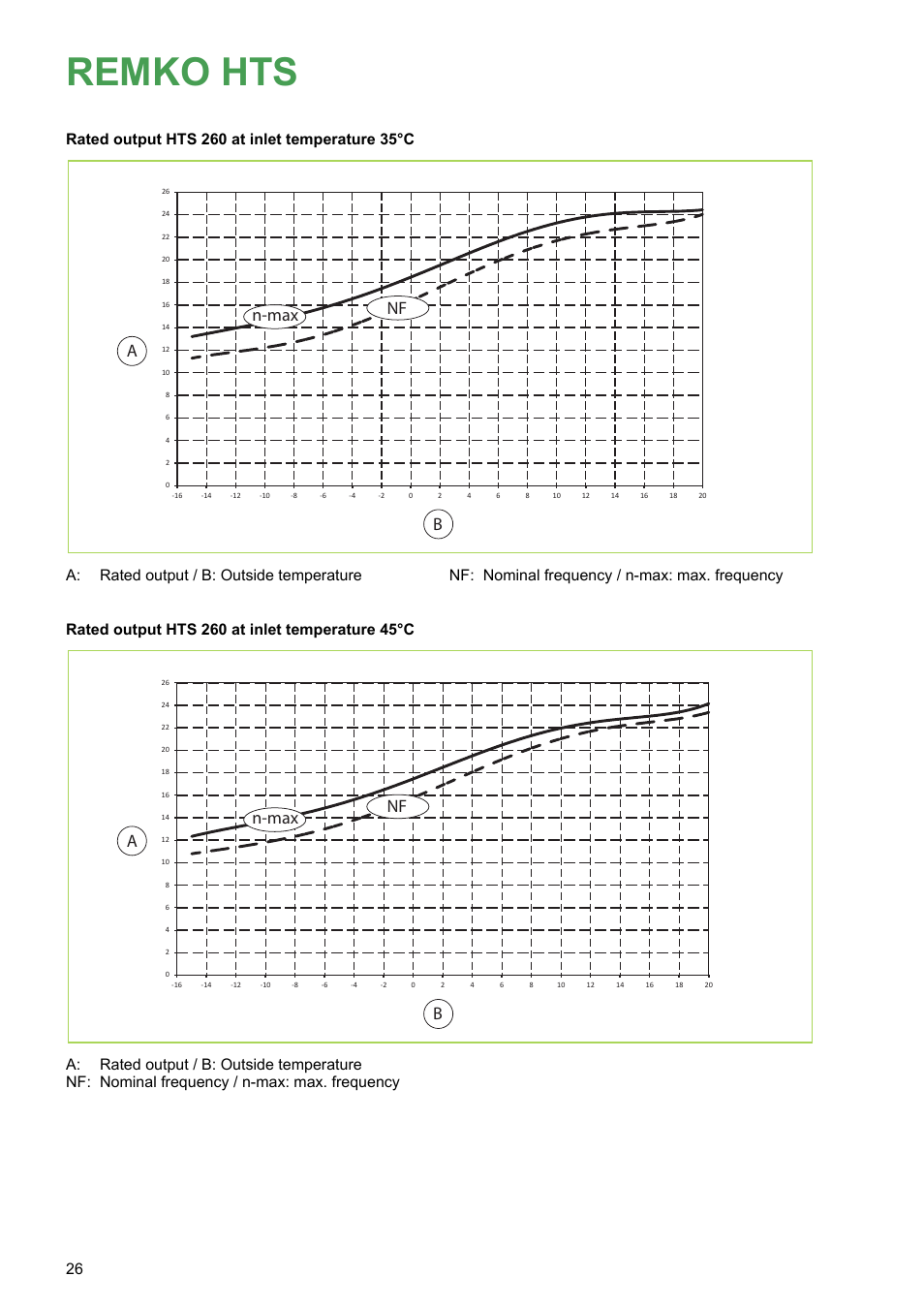 Remko hts, Nf n-max a b | REMKO HTS 90 ALU User Manual | Page 26 / 76