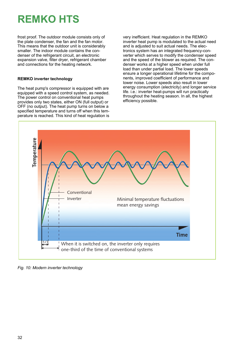 Remko hts, Time, Temperature | REMKO HTS 90 ALU User Manual | Page 32 / 76