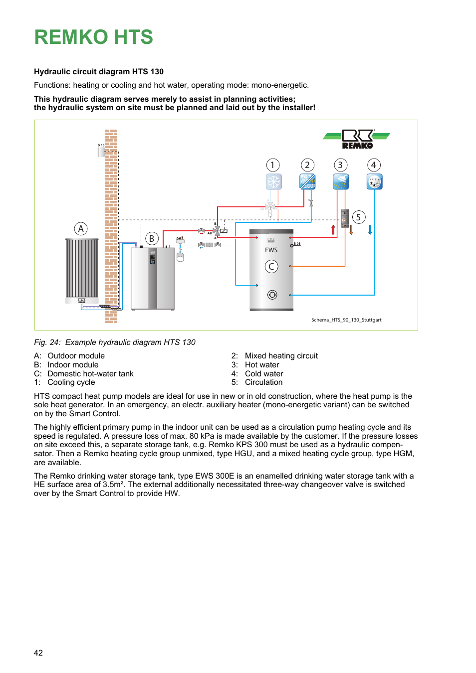 Remko hts | REMKO HTS 90 ALU User Manual | Page 42 / 76