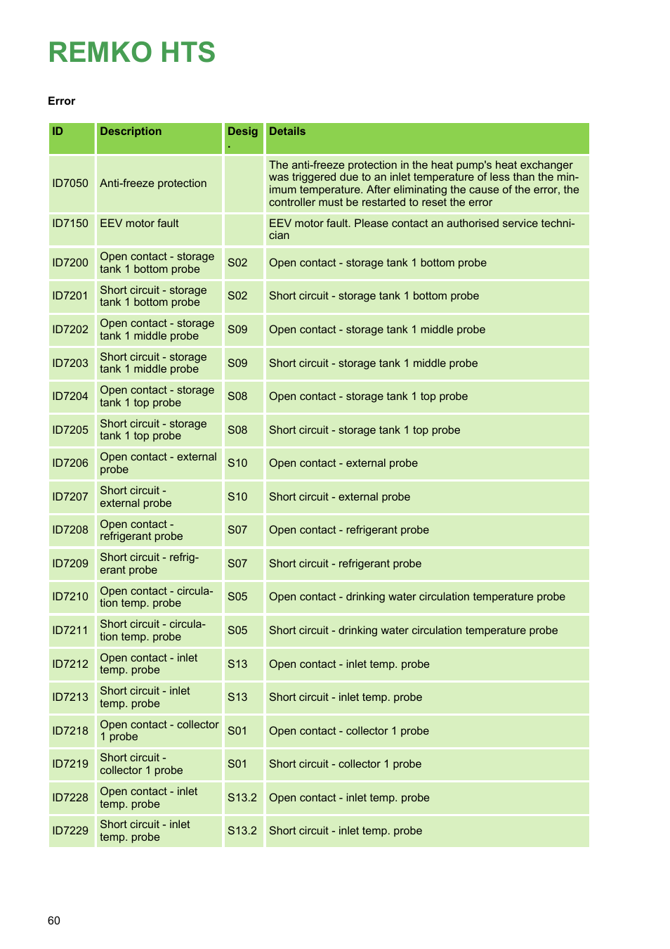 Remko hts | REMKO HTS 90 ALU User Manual | Page 60 / 76