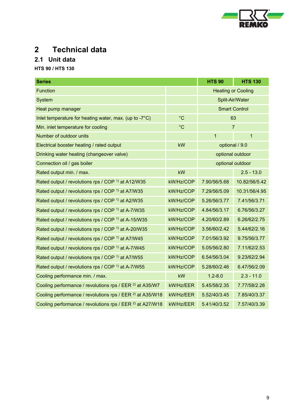 2 technical data, 1 unit data, Technical data 2.1 unit data | 2technical data | REMKO HTS 90 ALU User Manual | Page 9 / 76