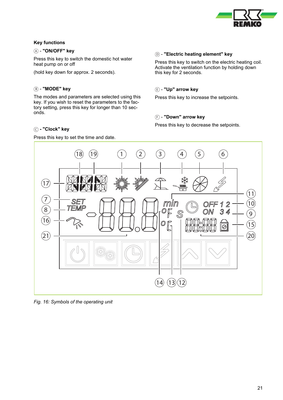 REMKO RBW 300 PV User Manual | Page 21 / 48