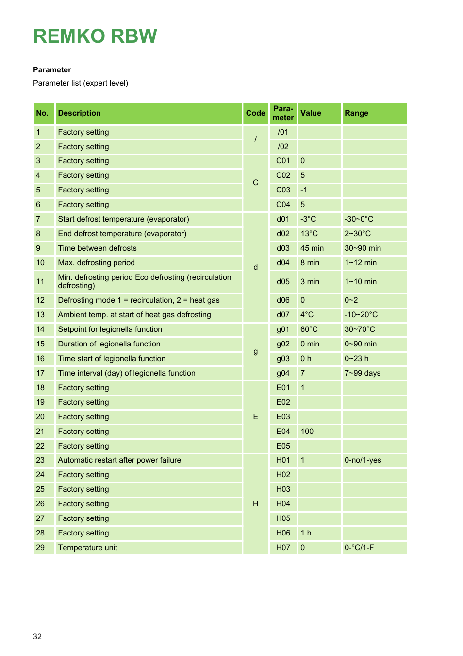 Remko rbw | REMKO RBW 300 PV User Manual | Page 32 / 48