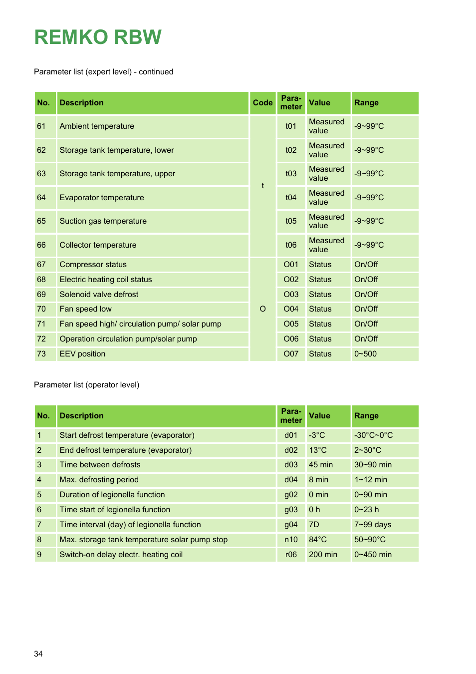 Remko rbw | REMKO RBW 300 PV User Manual | Page 34 / 48