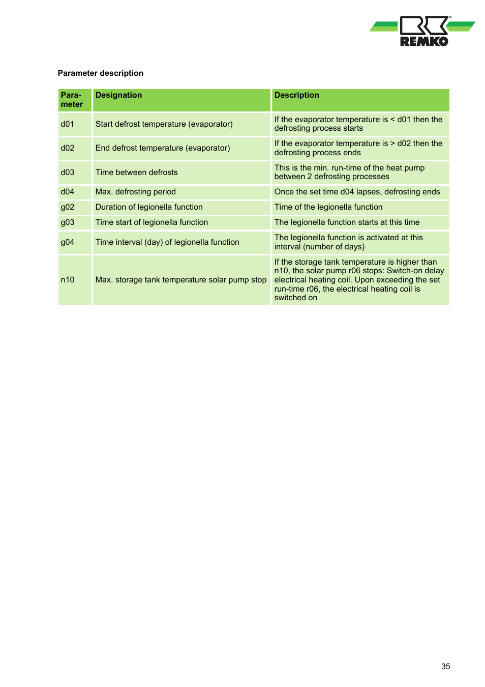 REMKO RBW 300 PV User Manual | Page 35 / 48