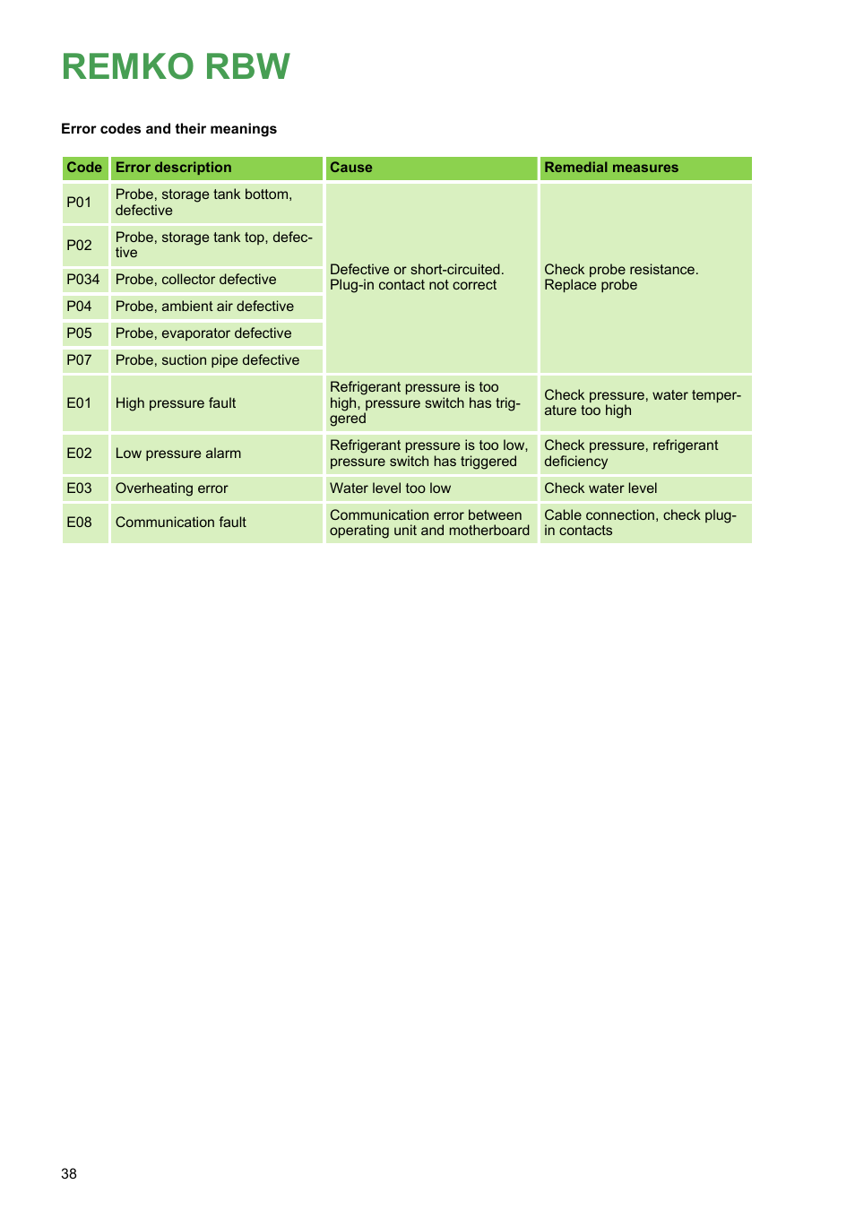 Remko rbw | REMKO RBW 300 PV User Manual | Page 38 / 48