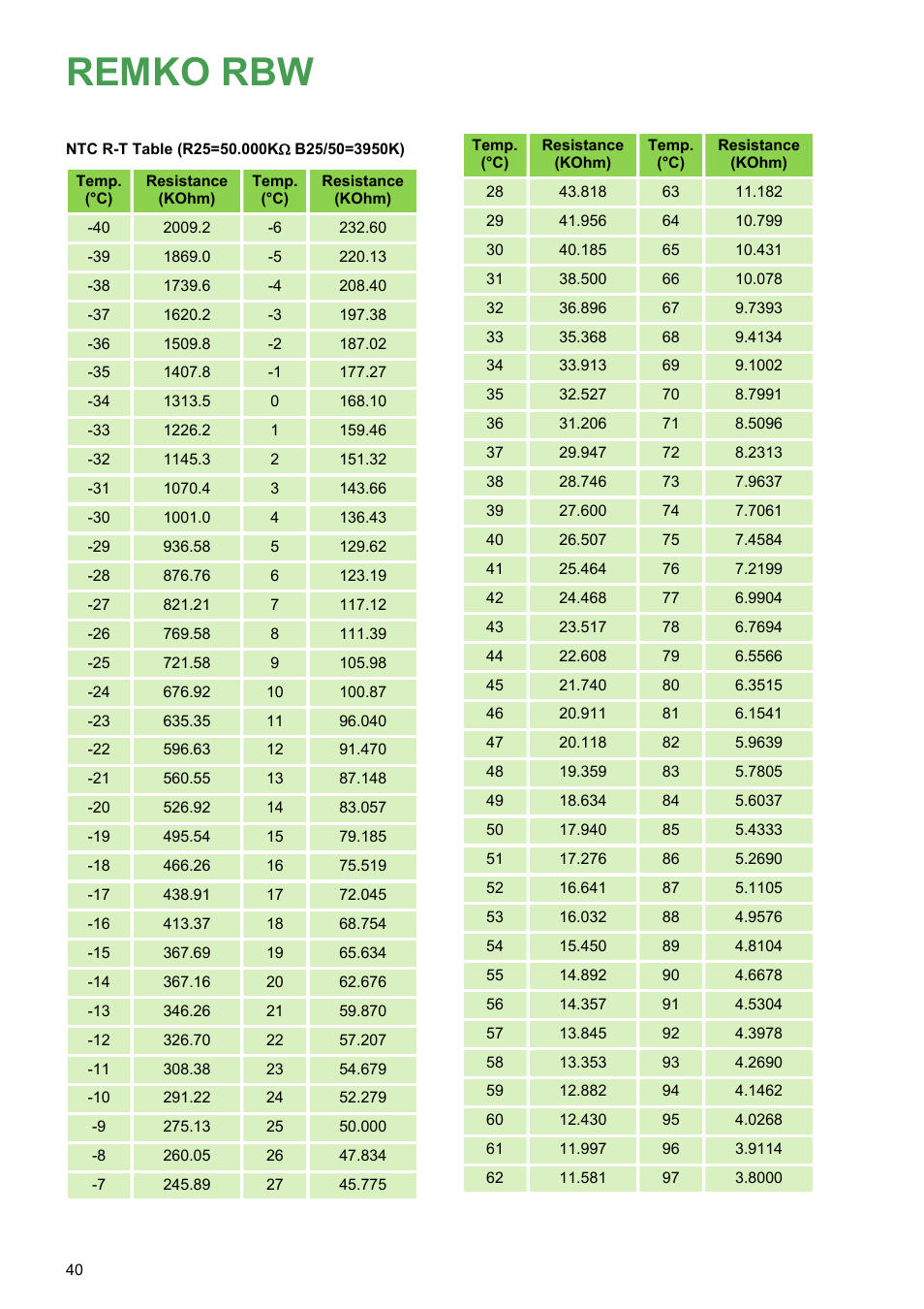 Remko rbw | REMKO RBW 300 PV User Manual | Page 40 / 48