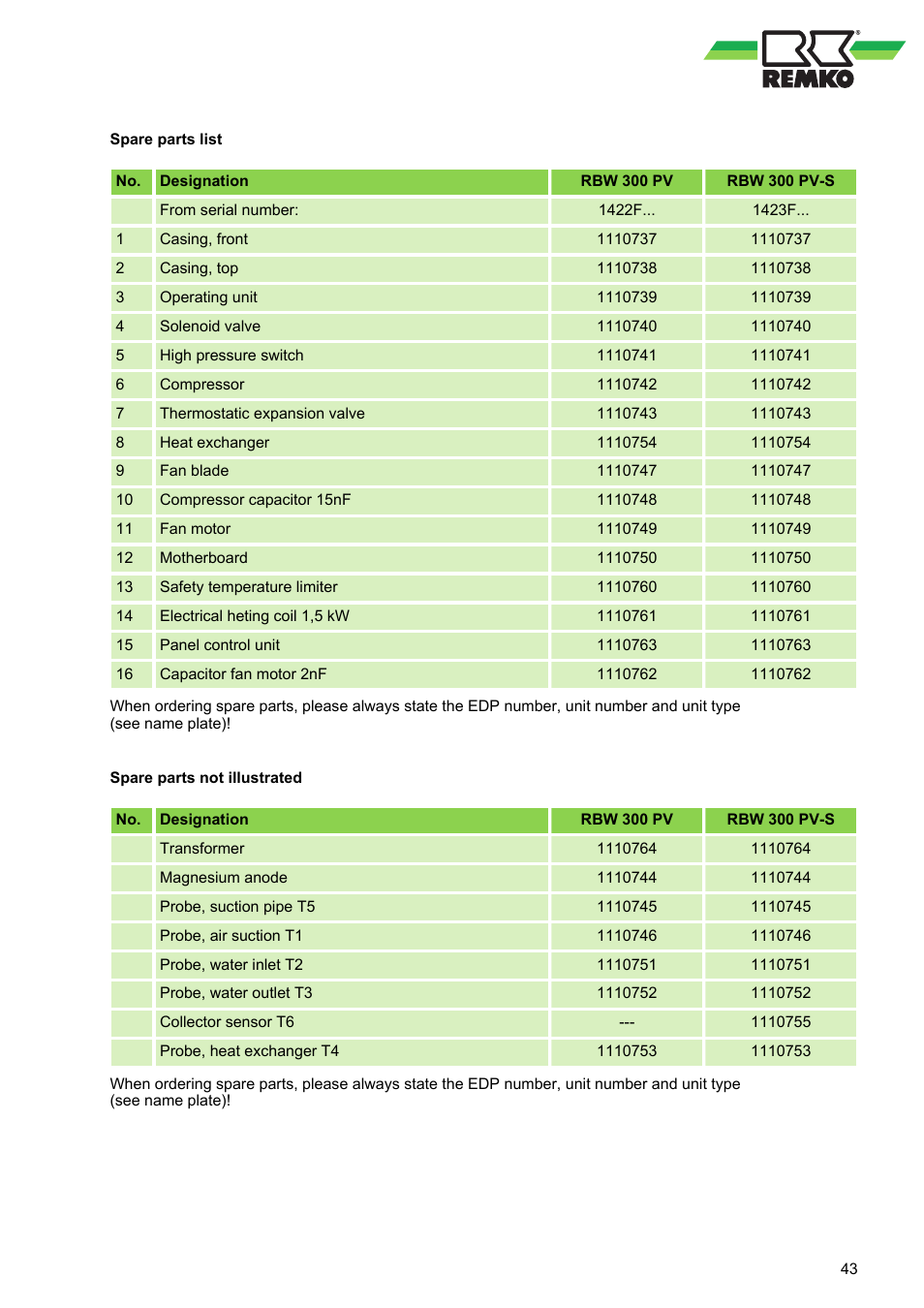 REMKO RBW 300 PV User Manual | Page 43 / 48