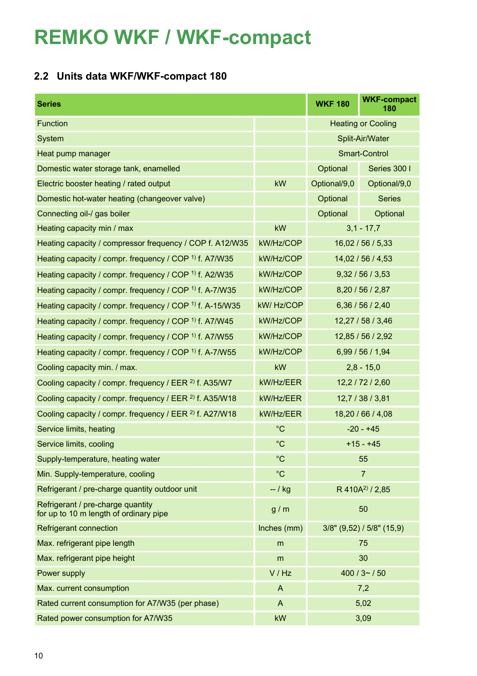 2 units data wkf/wkf-compact 180, Remko wkf / wkf-compact, Units data wkf/wkf-compact 180 | REMKO WKF 85 User Manual | Page 10 / 96