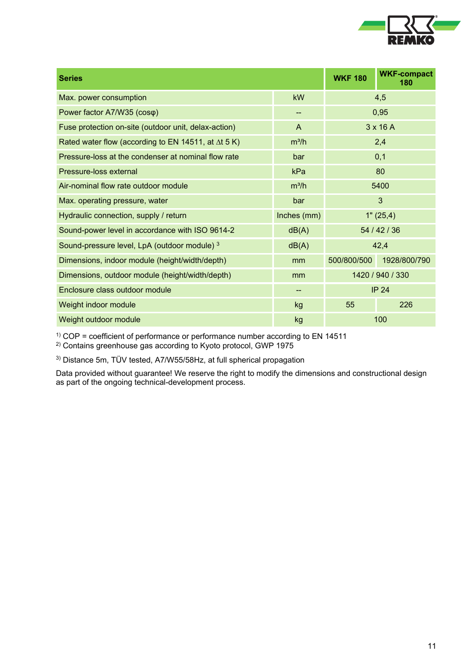 REMKO WKF 85 User Manual | Page 11 / 96