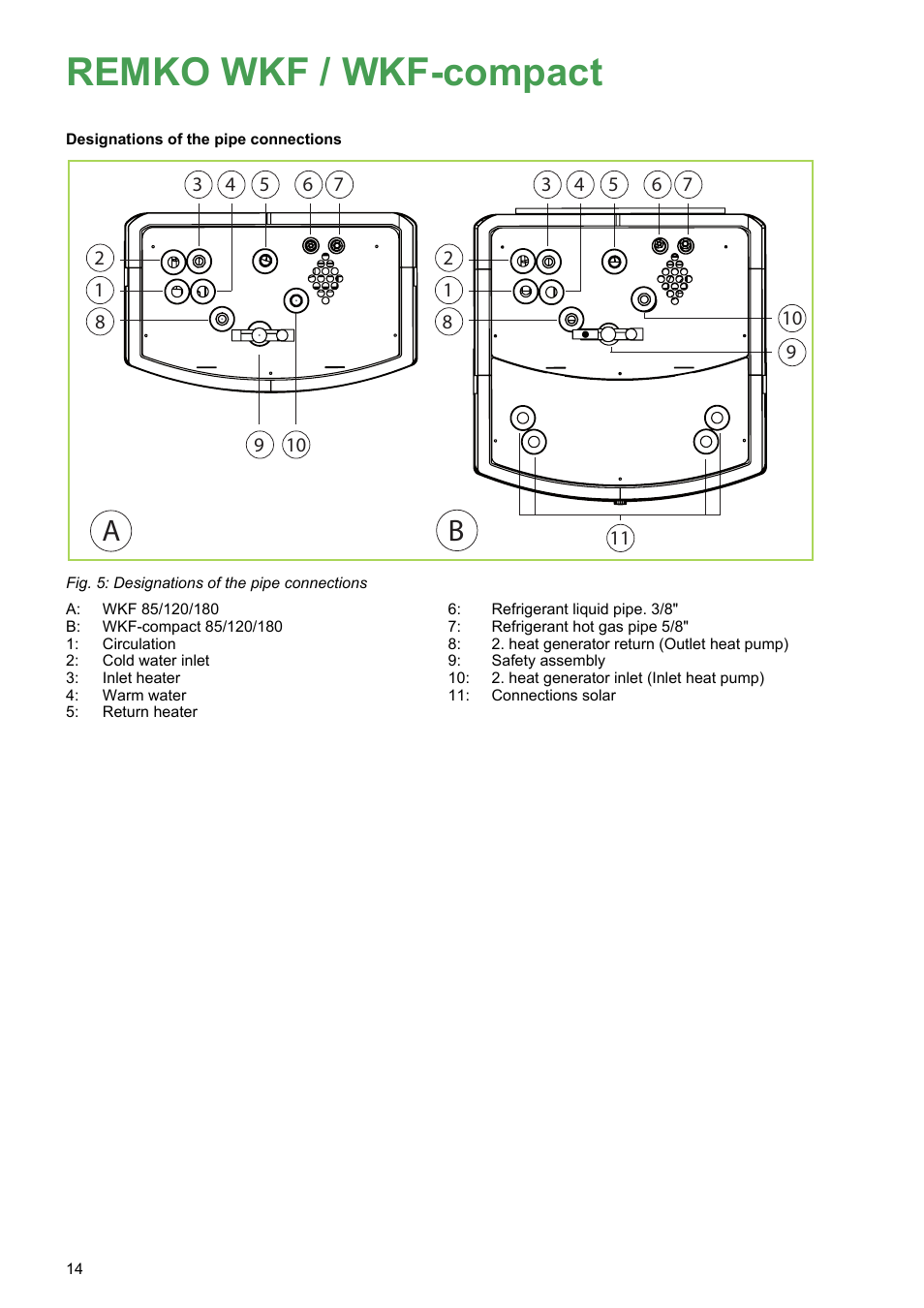 Remko wkf / wkf-compact | REMKO WKF 85 User Manual | Page 14 / 96