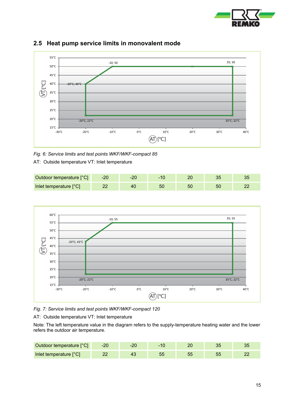 5 heat pump service limits in monovalent mode, Heat pump service limits in monovalent mode, Vt [ ° c] [ ° c] at | REMKO WKF 85 User Manual | Page 15 / 96