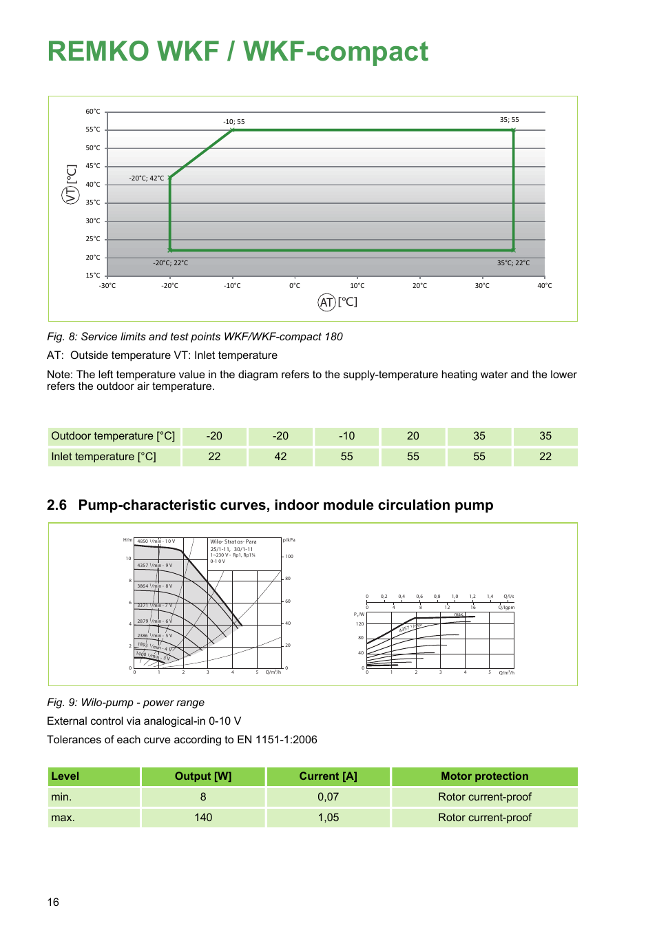 Remko wkf / wkf-compact, Vt [ ° c] [ ° c] at | REMKO WKF 85 User Manual | Page 16 / 96