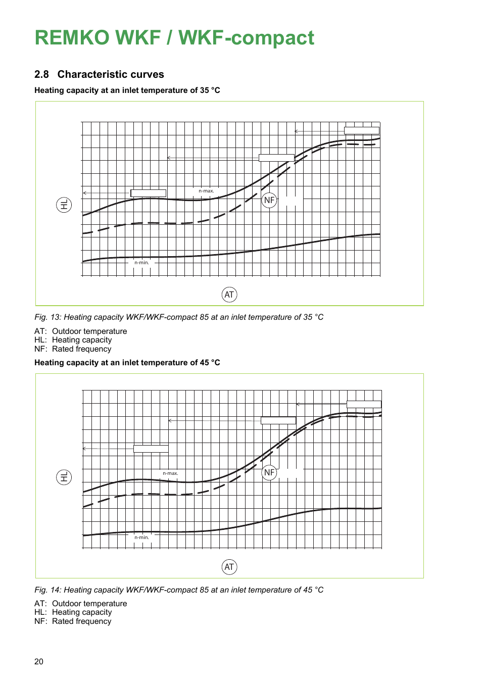 8 characteristic curves, Remko wkf / wkf-compact, Characteristic curves | At hl, Heating capacity at an inlet temperature of 35 °c, 54 hz | REMKO WKF 85 User Manual | Page 20 / 96