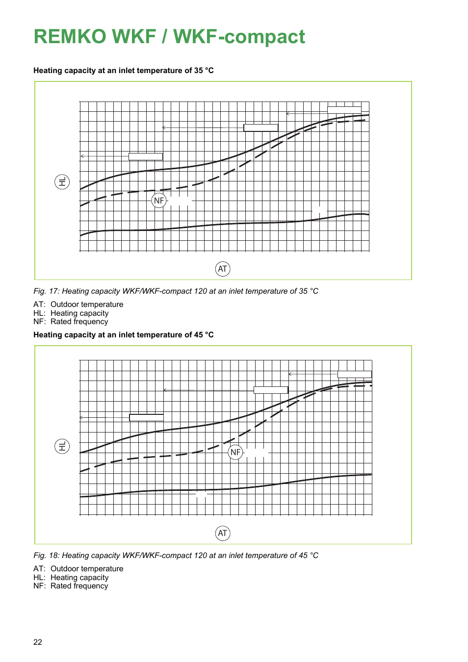 Remko wkf / wkf-compact, At hl, Heating capacity at an inlet temperature of 35 °c | REMKO WKF 85 User Manual | Page 22 / 96