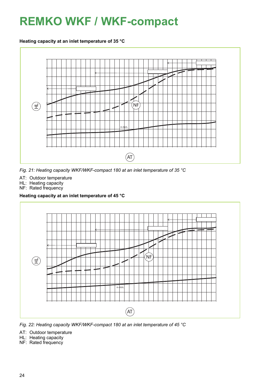 Remko wkf / wkf-compact, At hl, Heating capacity at an inlet temperature of 35 °c | REMKO WKF 85 User Manual | Page 24 / 96