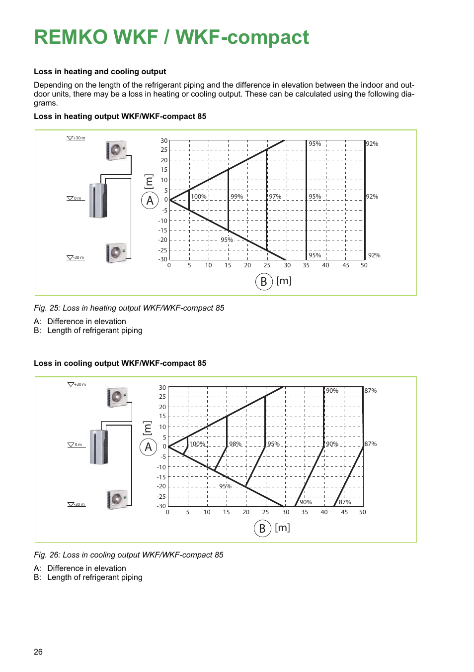Remko wkf / wkf-compact | REMKO WKF 85 User Manual | Page 26 / 96