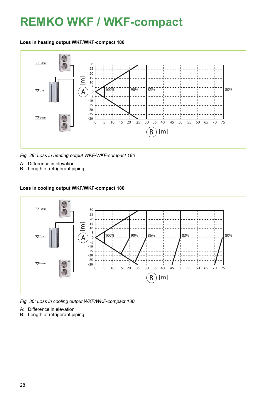 Remko wkf / wkf-compact | REMKO WKF 85 User Manual | Page 28 / 96