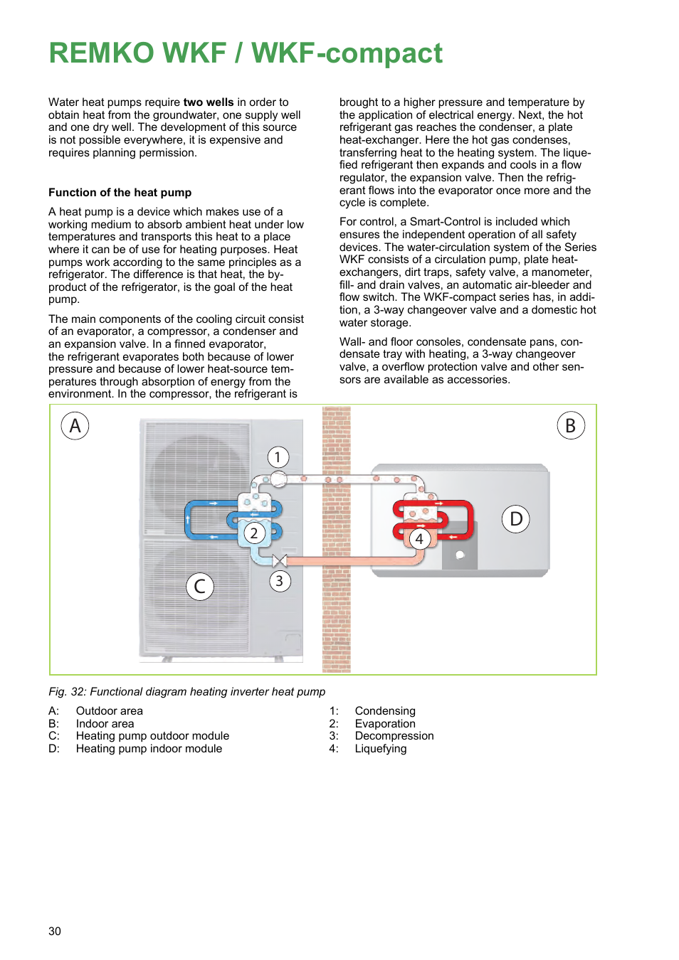 Remko wkf / wkf-compact, Ab c | REMKO WKF 85 User Manual | Page 30 / 96