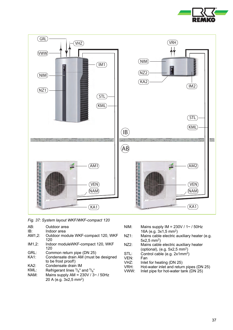 Ib ab | REMKO WKF 85 User Manual | Page 37 / 96