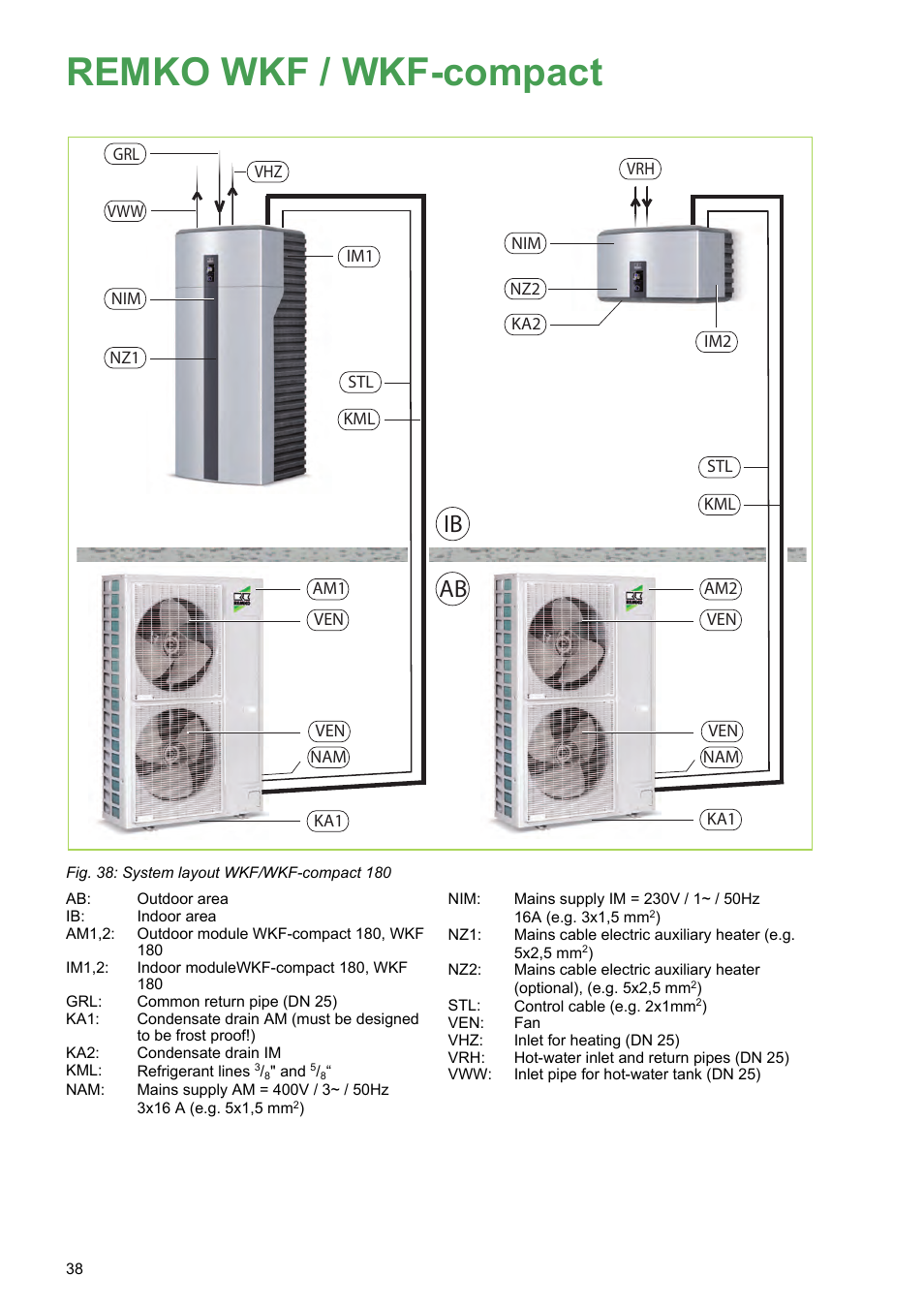 Remko wkf / wkf-compact, Ib ab | REMKO WKF 85 User Manual | Page 38 / 96