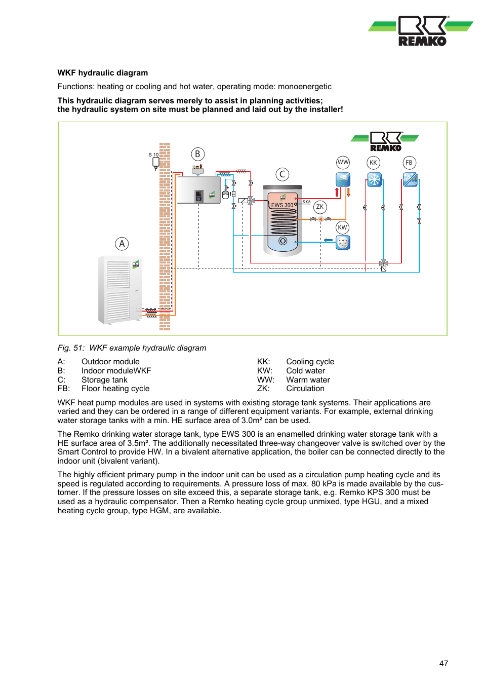 Ab c | REMKO WKF 85 User Manual | Page 47 / 96
