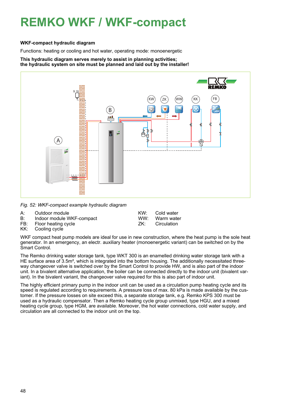 Remko wkf / wkf-compact | REMKO WKF 85 User Manual | Page 48 / 96