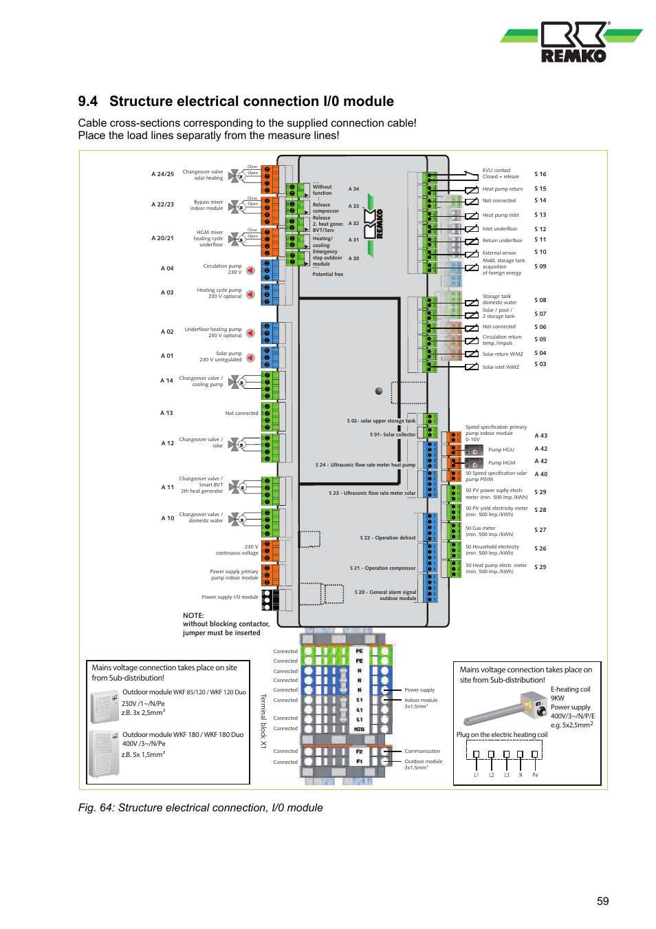 4 structure electrical connection i/0 module, Structure electrical connection i/0 module, Sm t /o 01 i | Sd fuse rj 45, Terminal block x1, Plug on the electric heating coil | REMKO WKF 85 User Manual | Page 59 / 96