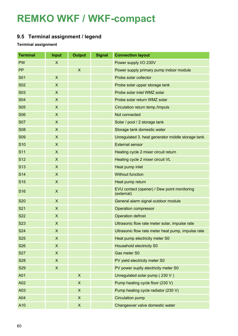 5 terminal assignment / legend, Remko wkf / wkf-compact, Terminal assignment / legend | REMKO WKF 85 User Manual | Page 60 / 96