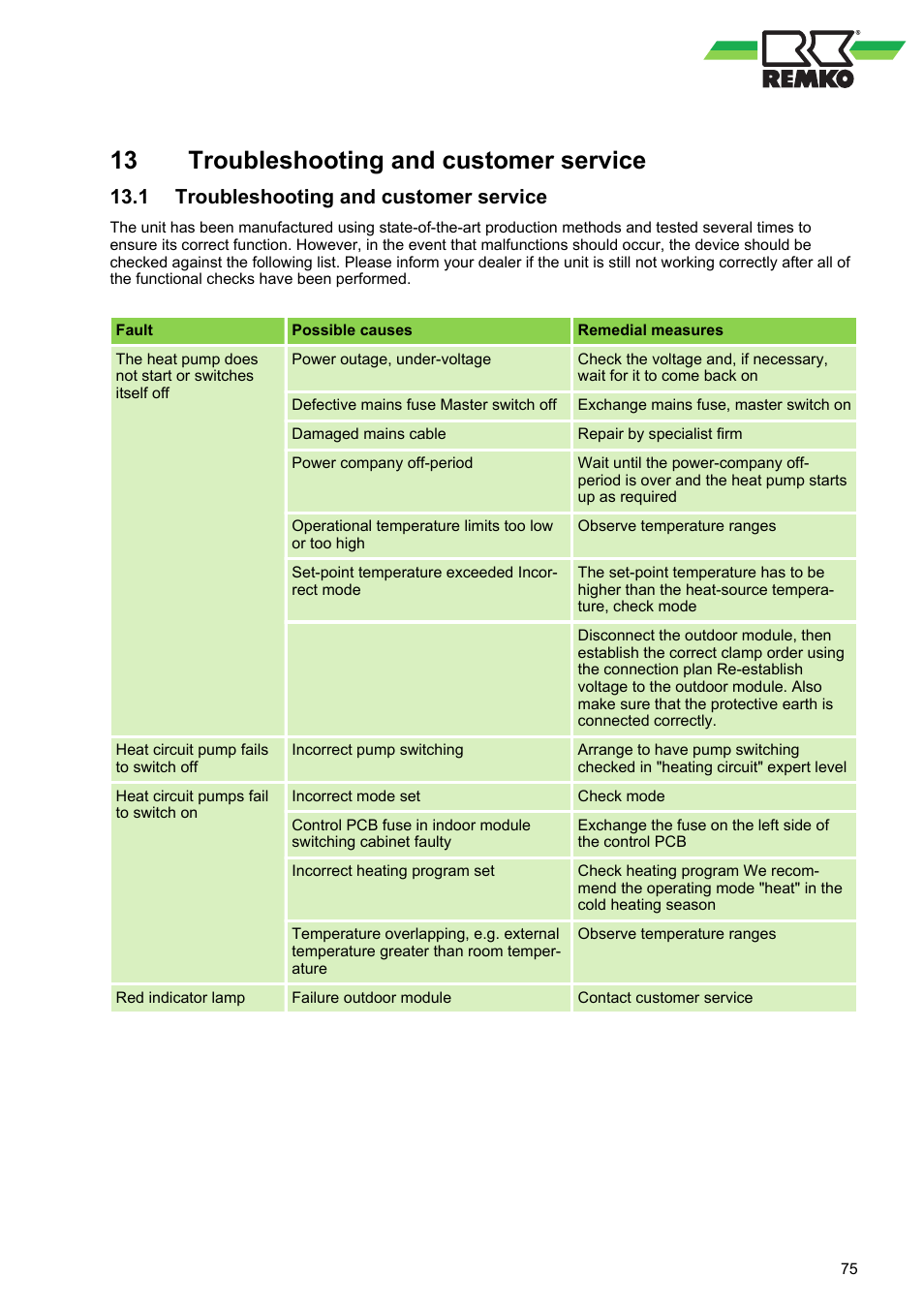 13 troubleshooting and customer service, 1 troubleshooting and customer service, Troubleshooting and customer service | REMKO WKF 85 User Manual | Page 75 / 96