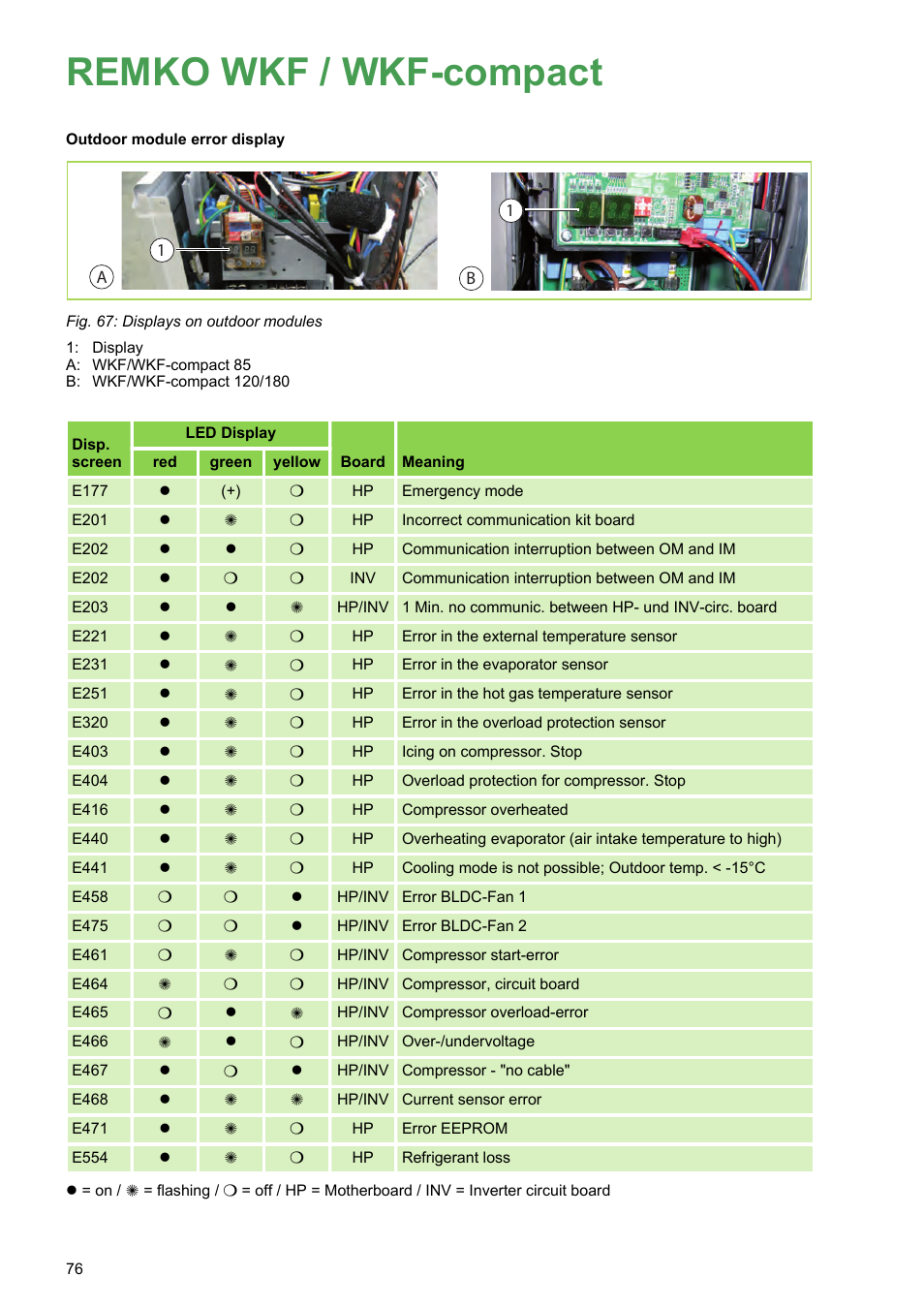 Remko wkf / wkf-compact | REMKO WKF 85 User Manual | Page 76 / 96